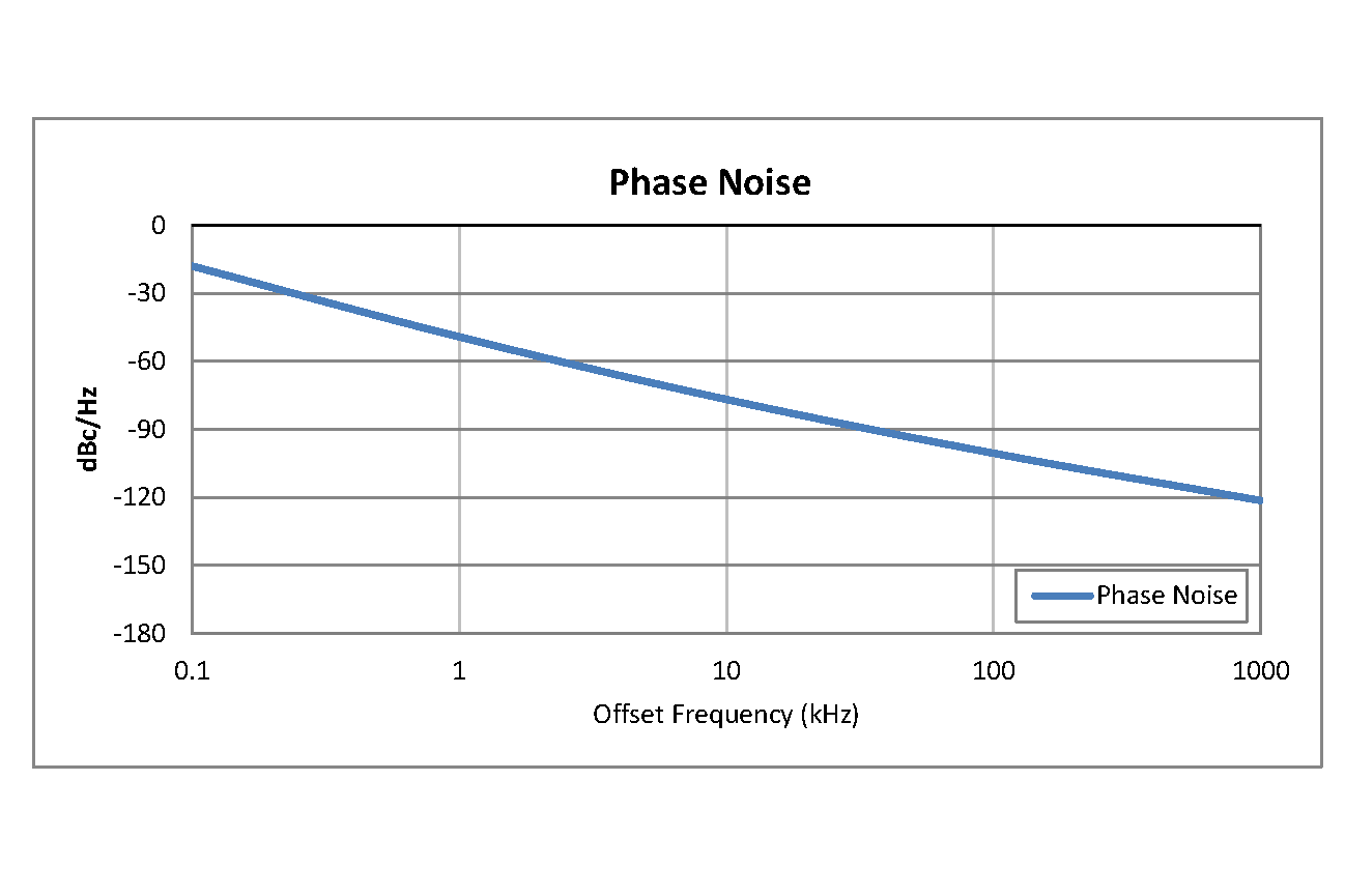 Surface Mount (SMT) Voltage Controlled Oscillator (VCO) From 6.1 GHz to 7 GHz, Phase Noise of -76 dBc/Hz and 0.175 inch Package
