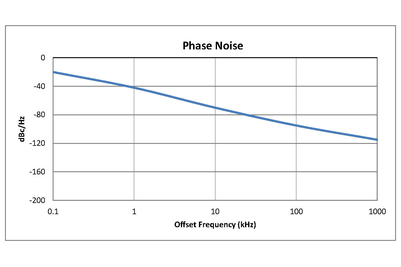 Surface Mount (SMT) Voltage Controlled Oscillator (VCO) From 8.3 GHz to 9.1 GHz, Phase Noise of -73 dBc/Hz and 0.175 inch Package