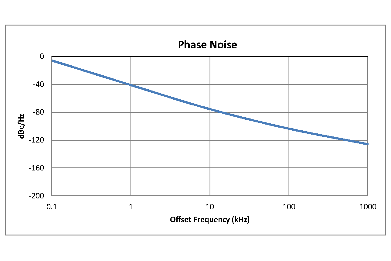 Surface Mount (SMT) Voltage Controlled Oscillator (VCO) From 9 GHz to 10 GHz, Phase Noise of -78 dBc/Hz and 0.175 inch Package