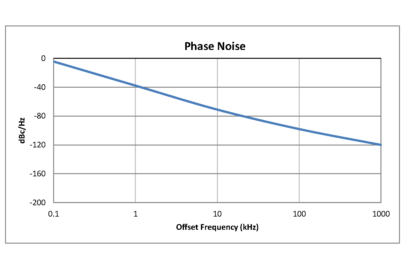 Surface Mount (SMT) Voltage Controlled Oscillator (VCO) From 10 GHz to 11 GHz, Phase Noise of -72 dBc/Hz and 0.175 inch Package