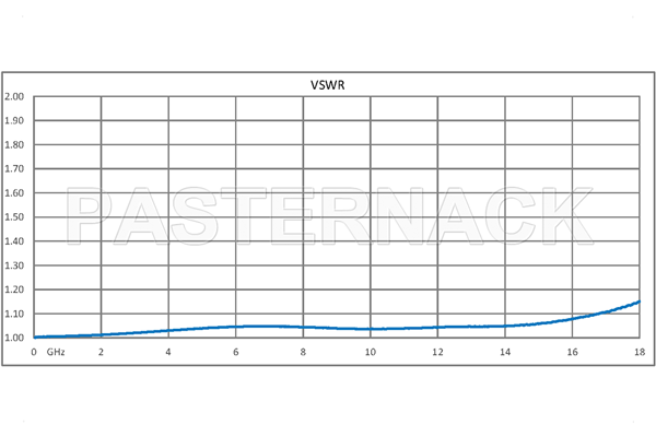 1 Watt RF Load Up to 18 GHz with BMA Plug