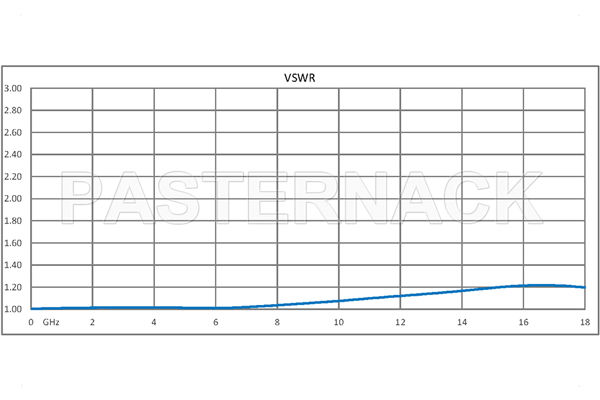 1 Watt RF Load Up to 18 GHz with BMA Jack