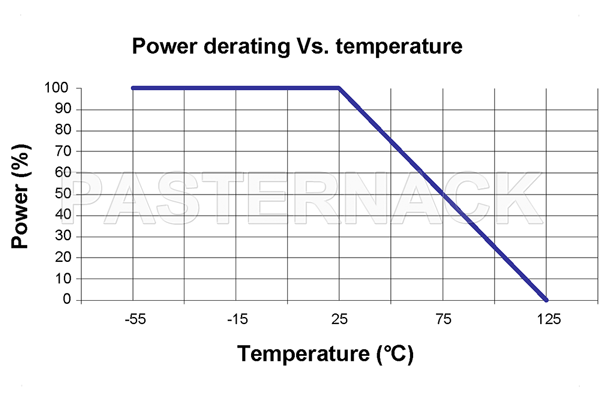 1 Watt RF Load Up to 18 GHz with Mini SMP Female