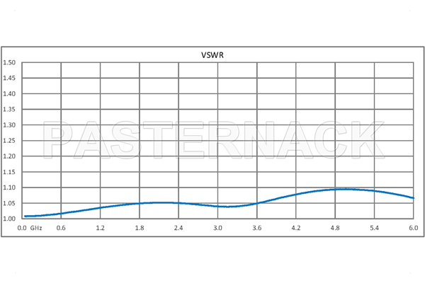 2 Watt RF Load Up to 6 GHz with 4.3-10 Male Push-On
