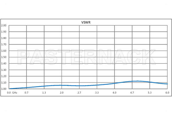 2 Watt RF Load with Chain Up to 6 GHz with 4.3-10 Male Push-On