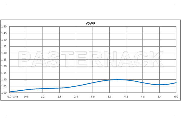 2 Watt RF Load Up to 6 GHz with 4.3-10 Female