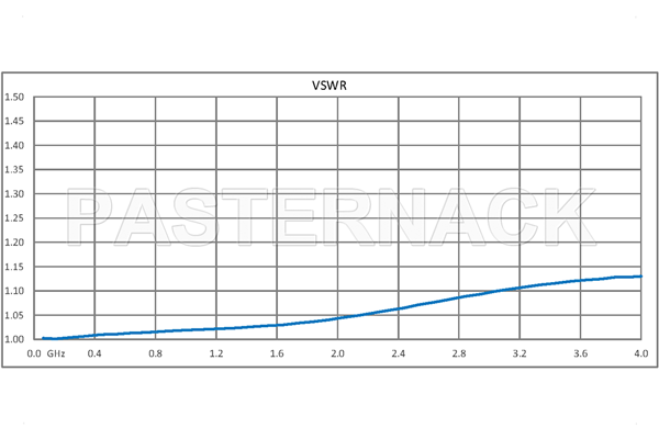1 Watt RF Load Up to 4 GHz with QMA Male