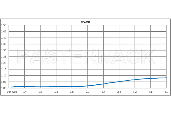 1 Watt RF Load with Chain Up to 4 GHz with QMA Male