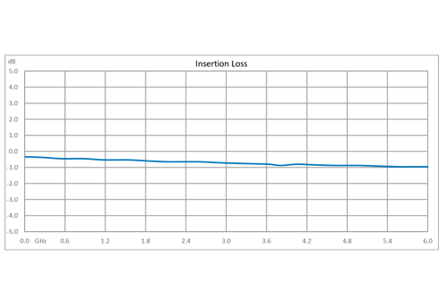 Reflective SPDT GaN High Power PIN Diode Switch Operating from DC to 6 GHz Up to 40 Watts (+46 dBm), < 100ns and SMA