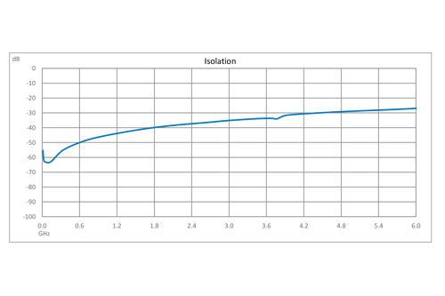 Reflective SPDT GaN High Power PIN Diode Switch Operating from DC to 6 GHz Up to 40 Watts (+46 dBm), < 100ns and SMA