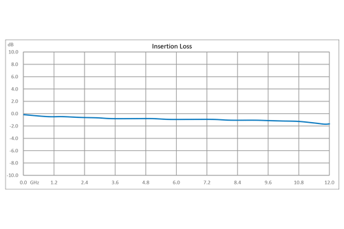 Reflective SPDT GaN High Power PIN Diode Switch Operating from DC to 12 GHz Up to 25 Watts (+44 dBm), 100ns and SMA
