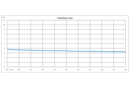 Reflective SP4T GaN High Power PIN Diode Switch Operating from DC to 6 GHz Up to 40 Watts (+46 dBm), < 100ns and SMA