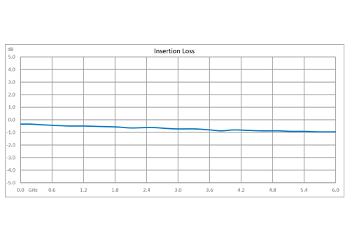 Reflective SPDT GaN High Power PIN Diode Switch Operating from DC to 6 GHz Up to 40 Watts (+46 dBm), < 100ns and SMA with Heatsink
