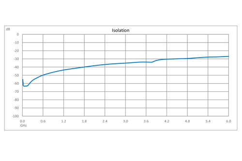 Reflective SPDT GaN High Power PIN Diode Switch Operating from DC to 6 GHz Up to 40 Watts (+46 dBm), < 100ns and SMA with Heatsink