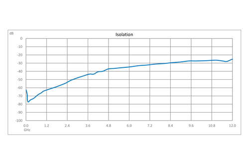 Reflective SPDT GaN High Power PIN Diode Switch Operating from DC to 12 GHz Up to 25 Watts (+44 dBm), 100ns and SMA with Heatsink