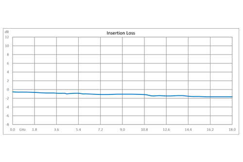 Reflective SPDT GaN High Power PIN Diode Switch Operating from DC to 18 GHz Up to 10 Watts (+40 dBm), 50ns and SMA with Heatsink