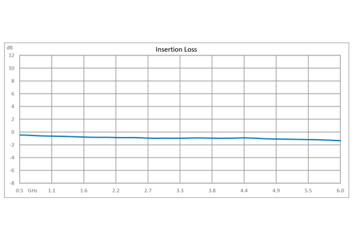 Reflective SPDT GaN High Power PIN Diode Switch Operating from 500 MHz to 6 GHz Up to 100 Watts (+50 dBm), 100ns and N with Heatsink
