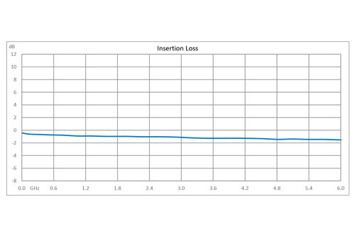 Reflective SP4T GaN High Power PIN Diode Switch Operating from DC to 6 GHz Up to 40 Watts (+46 dBm), < 100ns and SMA with Heatsink