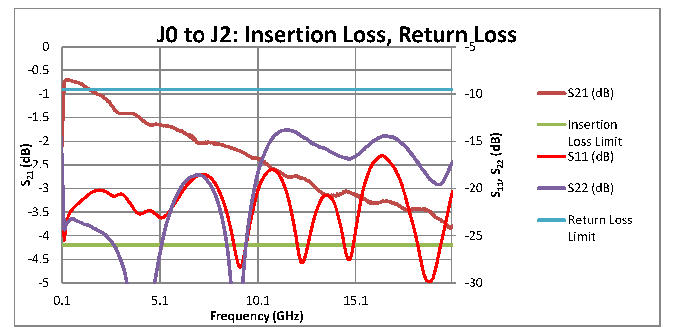 SP6T PIN Diode Switch Operating From 100 MHz to 20 GHz Up to +27 dBm and SMA