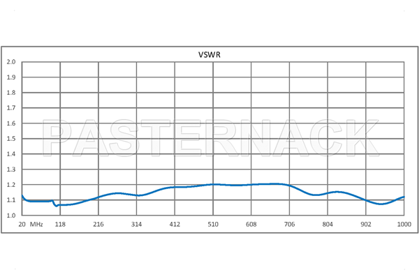 SPDT PIN Diode Switch Operating From 20 MHz to 1,000 MHz Up to 150 Watts (+51.8 dBm) and SMA