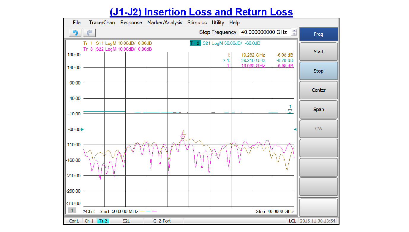 SP8T PIN Diode Switch Operating From 500 MHz to 40 GHz Up to +20 dBm and Field Replaceable 2.92mm