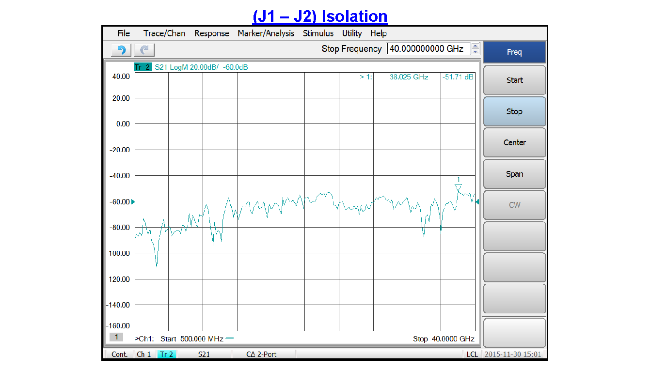 SP8T PIN Diode Switch Operating From 500 MHz to 40 GHz Up to +20 dBm and Field Replaceable 2.92mm