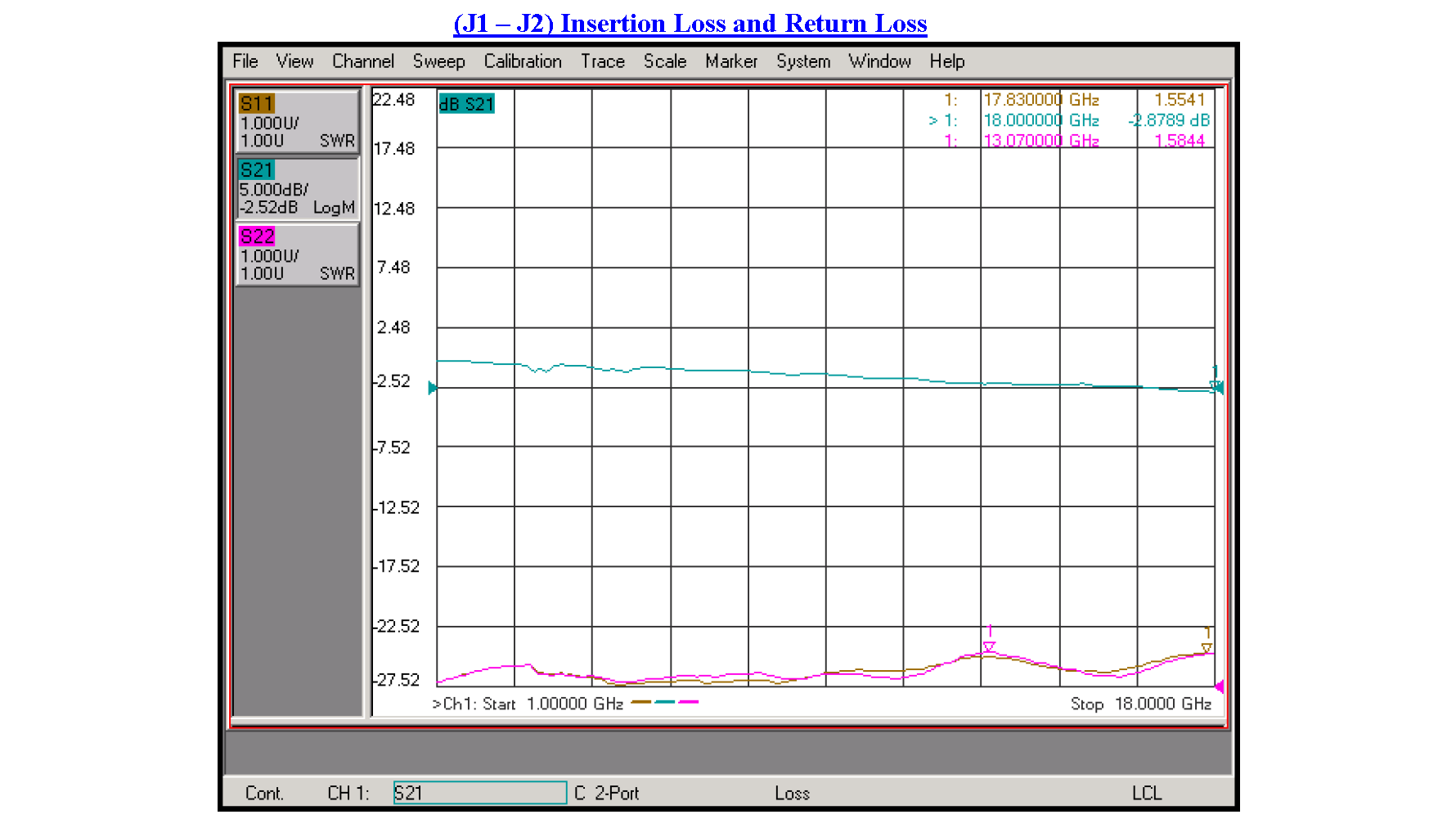 SPST PIN Diode Switch Operating From 1 GHz to 18 GHz Up to +20 dBm and SMA