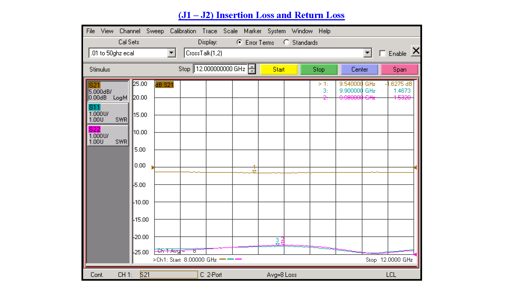 SPDT PIN Diode Switch Operating From 8 GHz to 12 GHz Up to +20 dBm and SMA