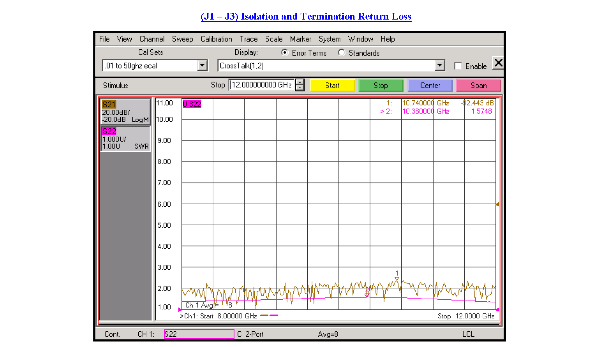 SPDT PIN Diode Switch Operating From 8 GHz to 12 GHz Up to +20 dBm and SMA