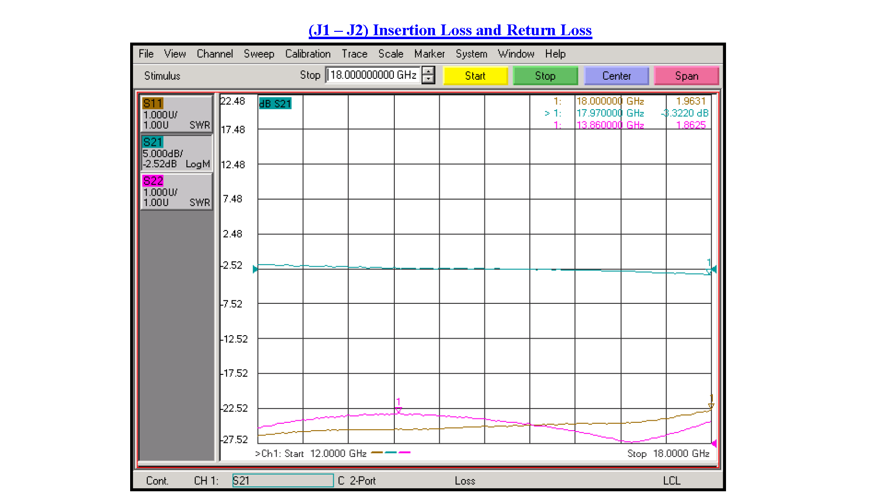 SPDT PIN Diode Switch Operating From 12 GHz to 18 GHz Up to +20 dBm and SMA