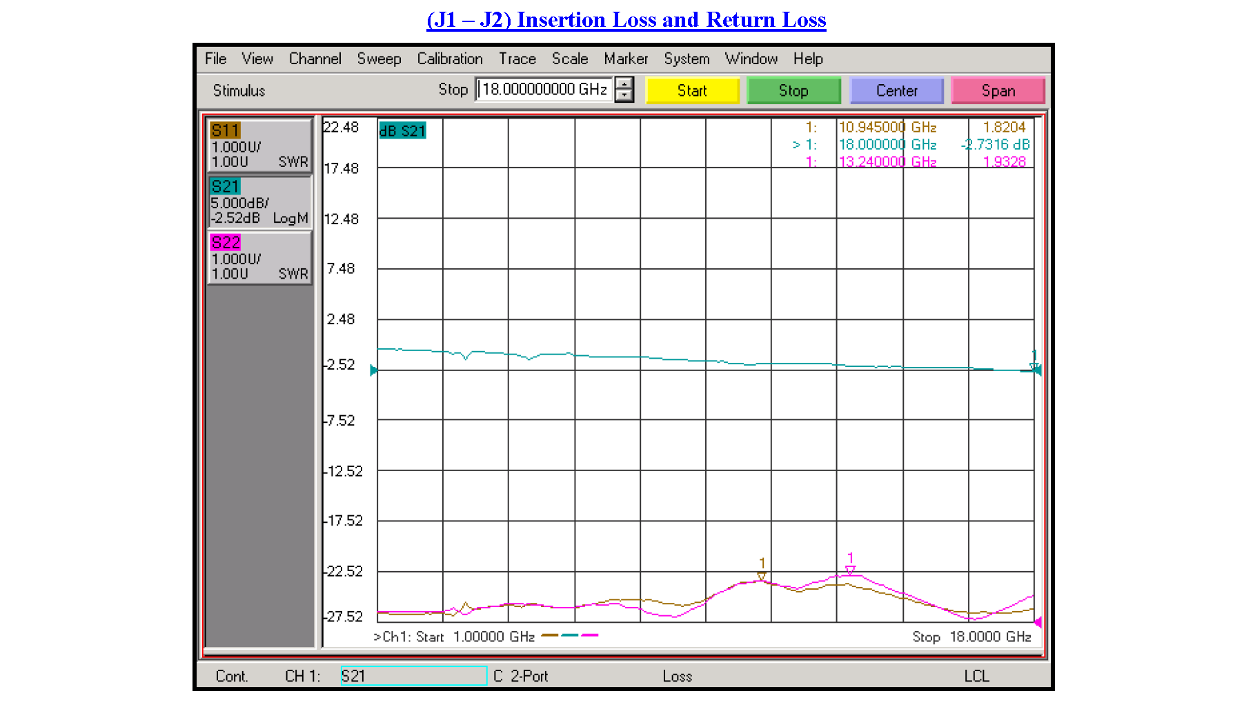 SPDT PIN Diode Switch Operating From 1 GHz to 18 GHz Up to +20 dBm and SMA