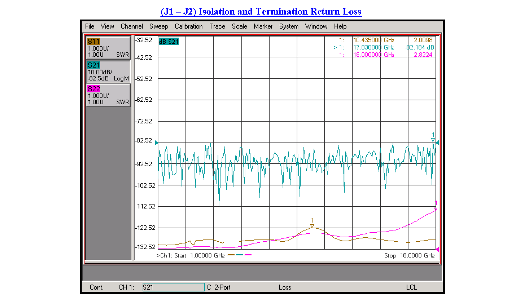 SPDT PIN Diode Switch Operating From 1 GHz to 18 GHz Up to +20 dBm and SMA