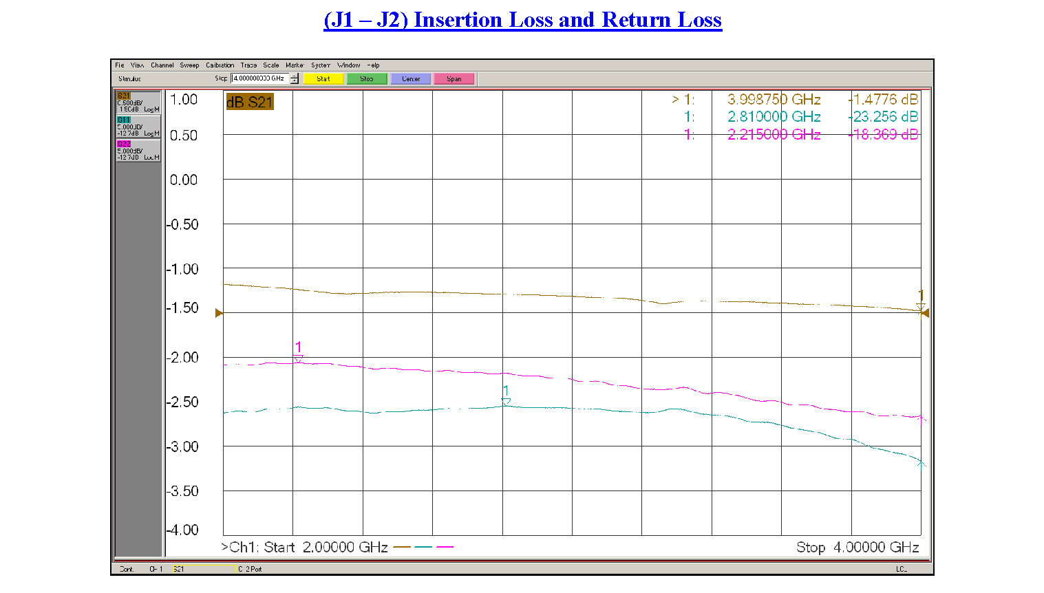 SP4T PIN Diode Switch Operating From 2 GHz to 4 GHz Up to +20 dBm and Field Replaceable SMA