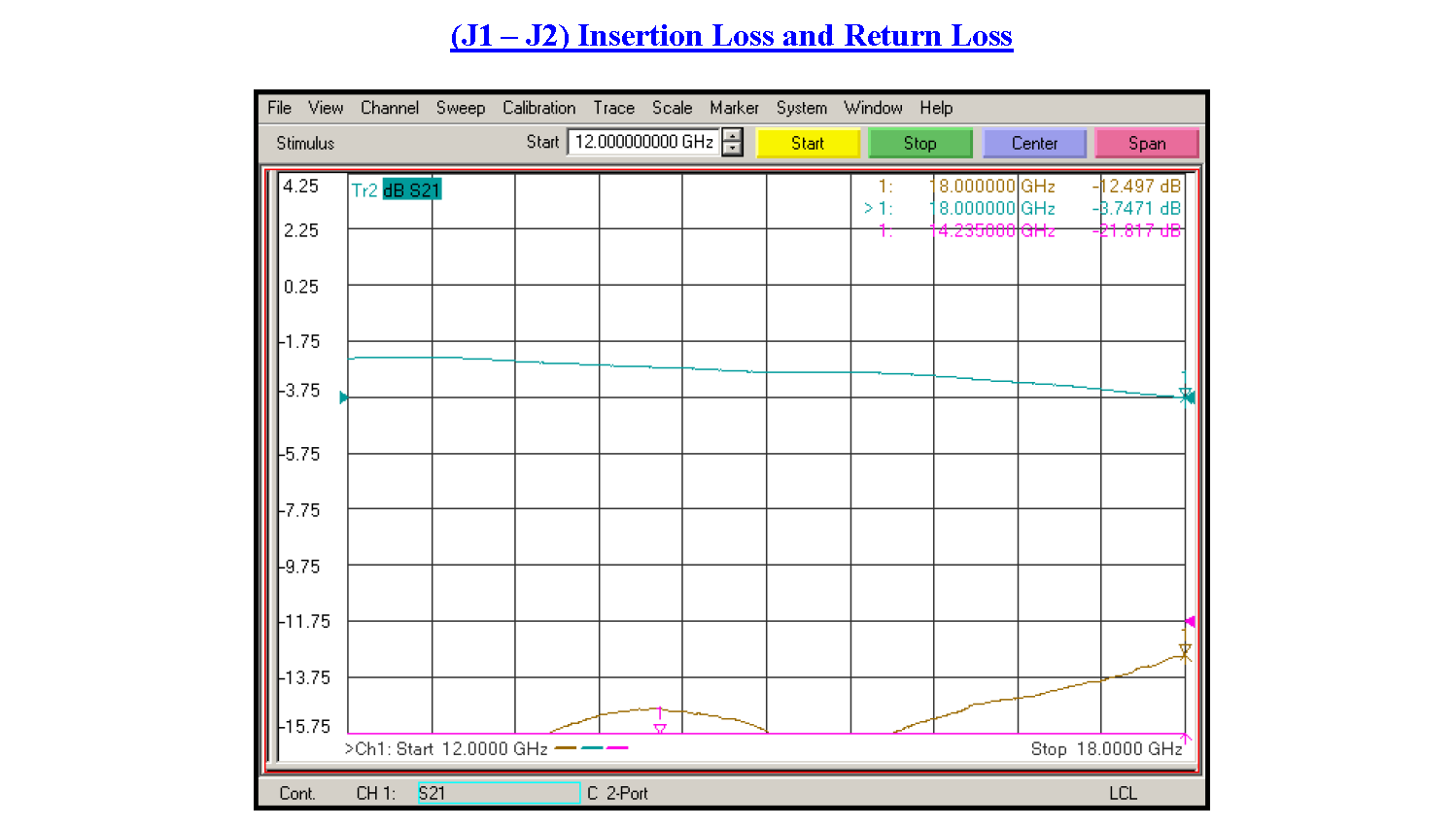 SP4T PIN Diode Switch Operating From 12 GHz to 18 GHz Up to +20 dBm and Field Replaceable SMA