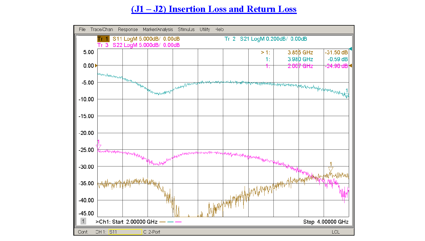 SPST PIN Diode Switch Operating From 2 GHz to 4 GHz Up to +20 dBm and Field Replaceable SMA