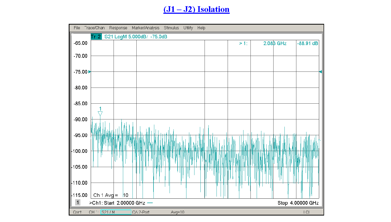 SPST PIN Diode Switch Operating From 2 GHz to 4 GHz Up to +20 dBm and Field Replaceable SMA
