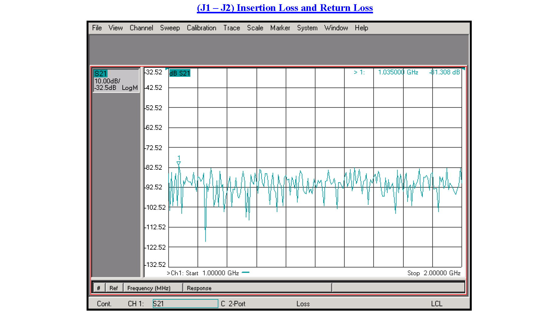 SP3T PIN Diode Switch Operating From 1 GHz to 2 GHz Up to +20 dBm and Field Replaceable SMA