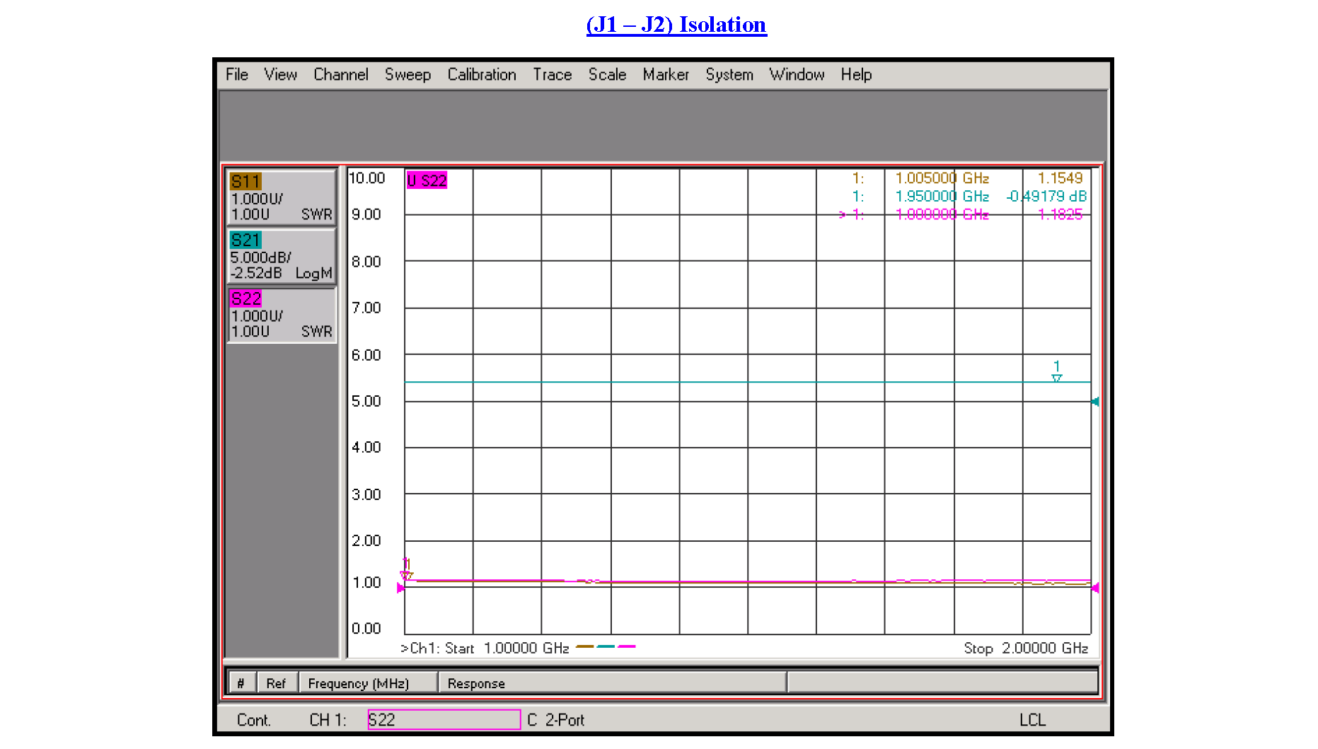 SP3T PIN Diode Switch Operating From 1 GHz to 2 GHz Up to +20 dBm and Field Replaceable SMA