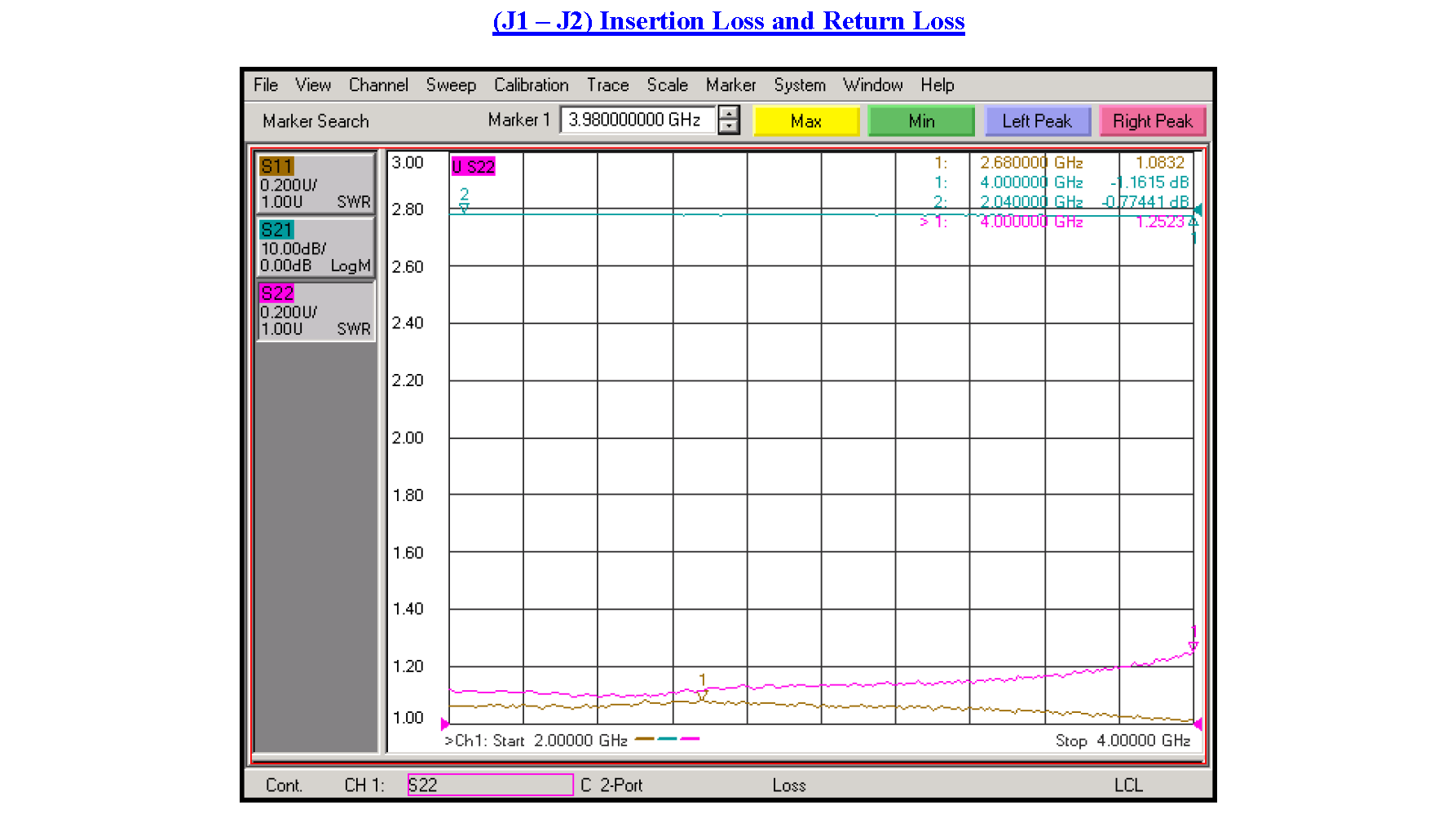 SP3T PIN Diode Switch Operating From 2 GHz to 4 GHz Up to +20 dBm and SMA