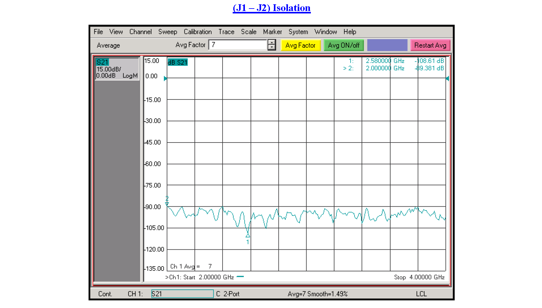 SP3T PIN Diode Switch Operating From 2 GHz to 4 GHz Up to +20 dBm and SMA