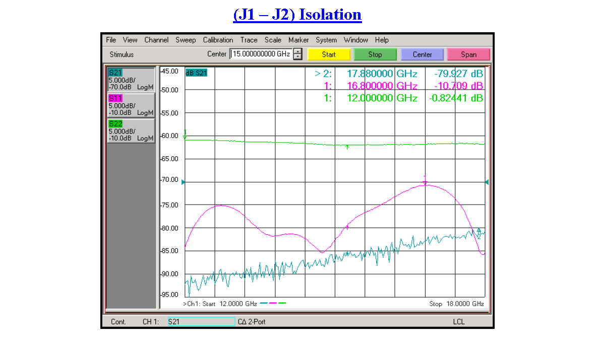 SP3T PIN Diode Switch Operating From 12 GHz to 18 GHz Up to +20 dBm and SMA