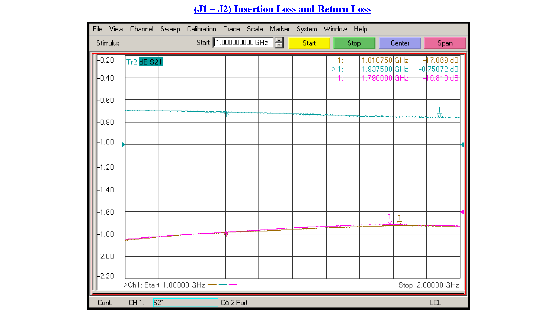 Transfer PIN Diode Switch Operating From 1 GHz to 2 GHz Up to +30 dBm and Field Replaceable SMA