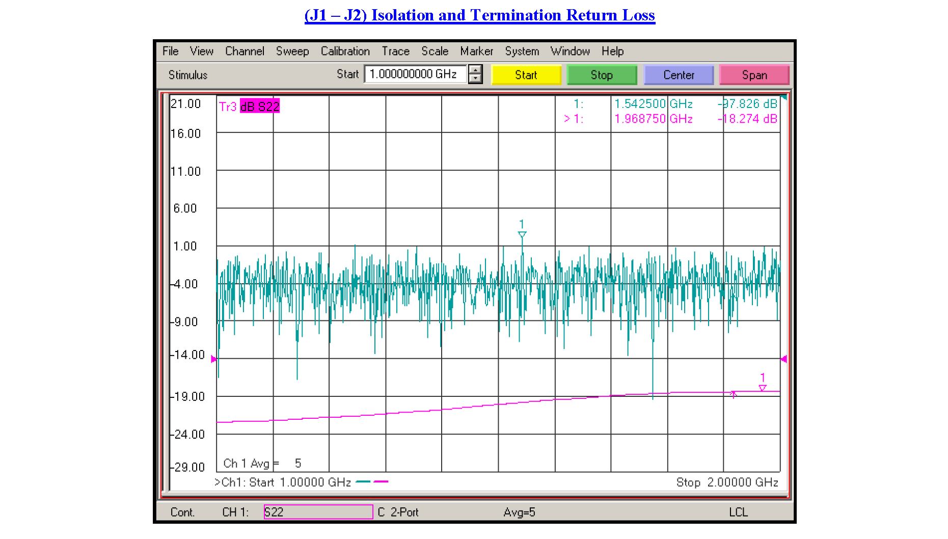 Transfer PIN Diode Switch Operating From 1 GHz to 2 GHz Up to +30 dBm and Field Replaceable SMA