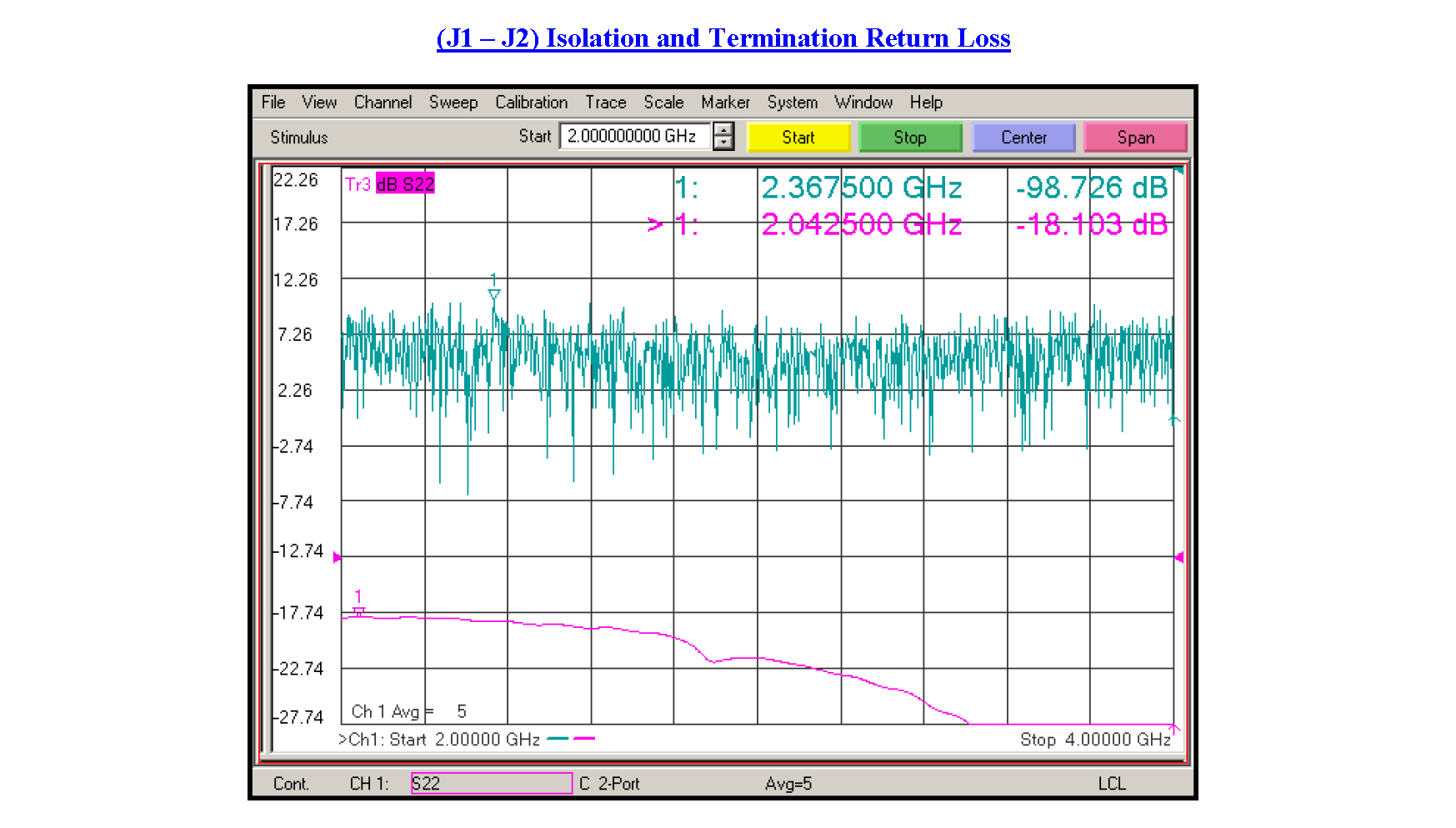 Transfer PIN Diode Switch Operating From 2 GHz to 4 GHz Up to +30 dBm and Field Replaceable SMA