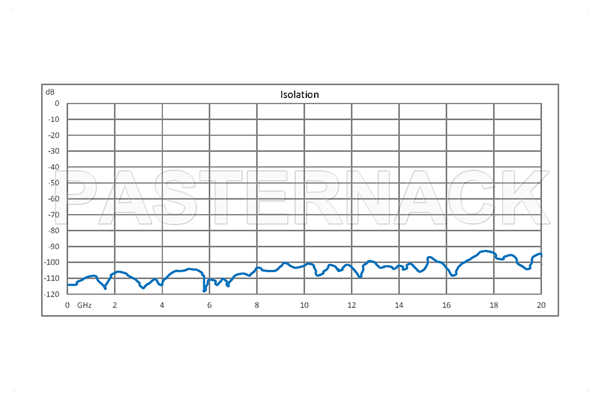 SP6T 0.03 dB Low Insertion Loss Repeatability Relay Latching Switch, Terminated, DC to 20 GHz, 70W, 24V, Indicators, Self Cut Off, SMA