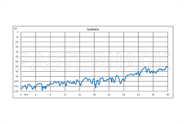 SP4T 0.05 dB Low Insertion Loss Repeatability Relay Latching Switch, Terminated, DC to 40 GHz, 5W, 24V, Indicators, Self Cut Off, 2.92mm