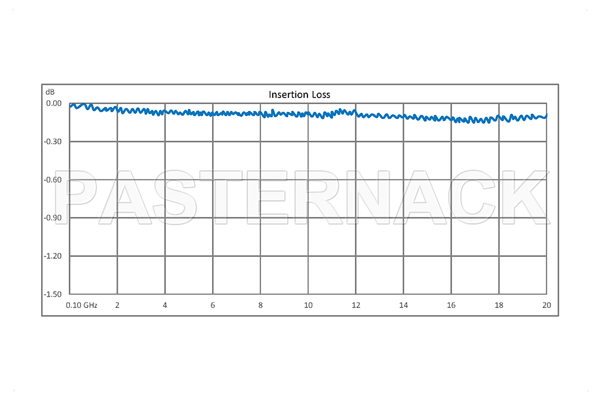 SPDT 0.03 dB Low Insertion Loss Repeatability Relay Latching Switch, DC to 20 GHz, 1W, 24V, Indicators, Self Cut Off, Terminated, SMA