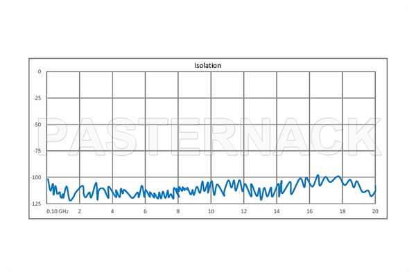 SPDT 0.03 dB Low Insertion Loss Repeatability Relay Latching Switch, DC to 20 GHz, 1W, 24V, Indicators, Self Cut Off, TTL, Terminated, SMA