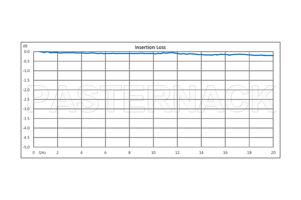 SP6T 0.03 dB Low Insertion Loss Repeatability Relay Latching Switch, Terminated, DC to 20 GHz, 70W, 24V, Indicators, Self Cut Off, TTL, SMA