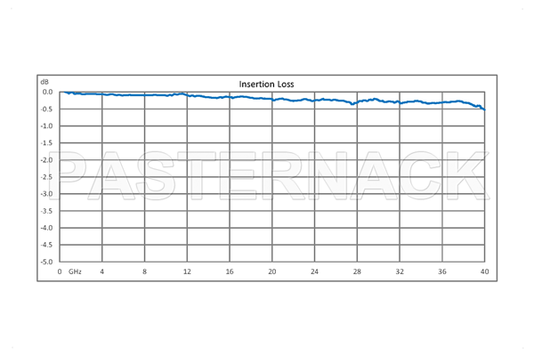 SP4T 0.05 dB Low Insertion Loss Repeatability Relay Latching Switch, Terminated, DC to 40 GHz, 5W, 24V, Indicators, TTL, 2.92mm